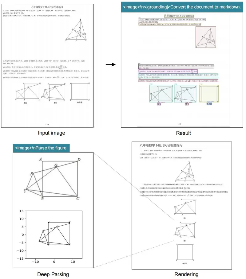 DeepSeek 开源DeepSeek-OCR :用视觉模态压缩文本,3B 小模型撬动长上下文新思路