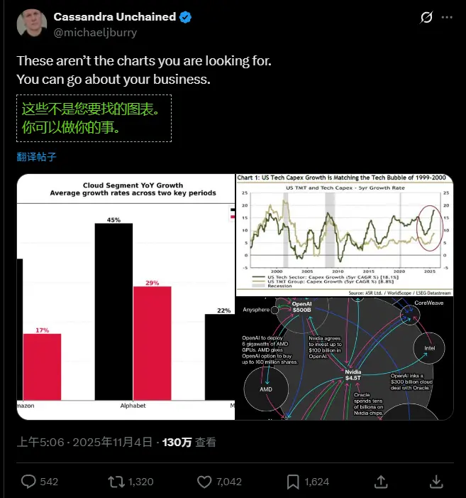 Michael Burry 大举做空英伟达与 Palantir，押注 AI 泡沫破裂