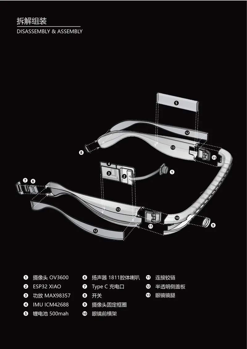 AI 智能盲人眼镜系统