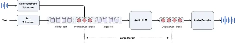 阶跃星辰开源 Step-Audio-EditX:首个基于 LLM 的迭代式音频编辑模型