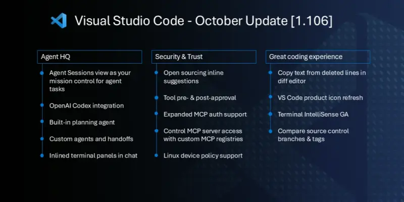 VS Code 1.106 推出 Agent HQ、增强安全与 AI 信任机制并优化编码体验