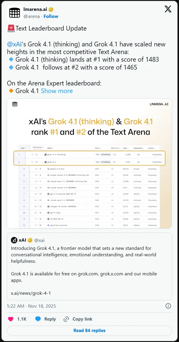 xAI 发布 Grok 4.1:免费向所有用户开放,推理/创意/共情能力全面升级