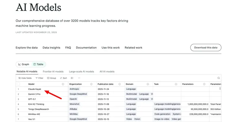 Anthropic 重大更新预告:Claude Opus 4.5 或将发布,Skills 功能+Code 推荐程序同步上线