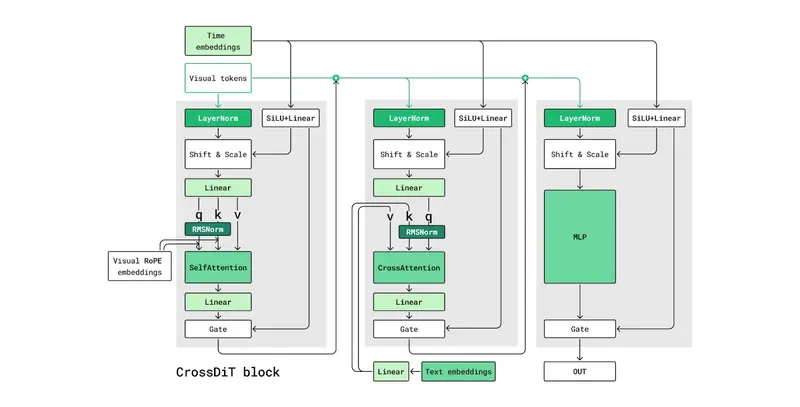 Kandinsky 5.0 全系列开源:190亿参数视频Pro+轻量版,支持中俄双语+5-10秒HD生成