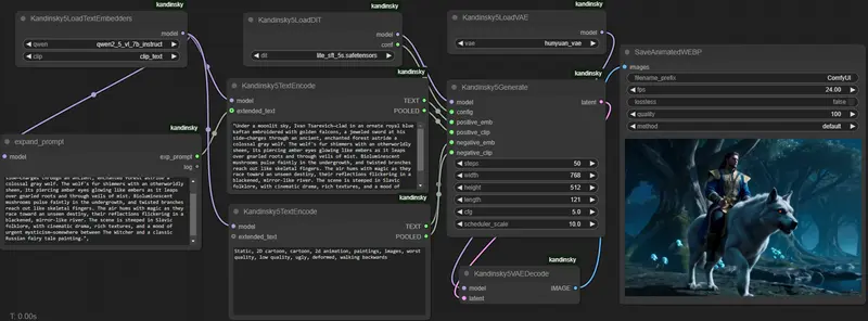 Kandinsky 5 视频生成落地 ComfyUI！T2V/I2V 工作流一键加载，12GB GPU 可运行