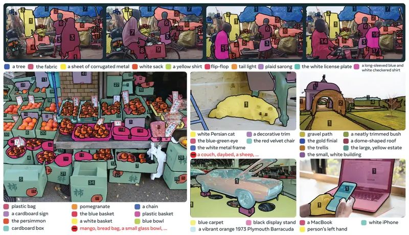 Meta AI发布SAM 3:支持文本/图像双提示,图像视频分割性能翻