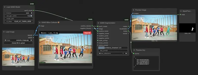 ComfyUI-SAM3节点详解:文本提示驱动图像视频分割,支持GPU加速与交互式操作