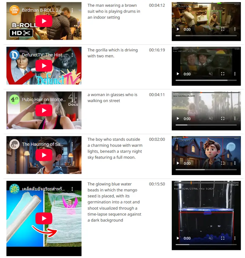 字节跳动发布Vidi2：攻克细粒度时空定位，视频检索性能领先GPT - 5