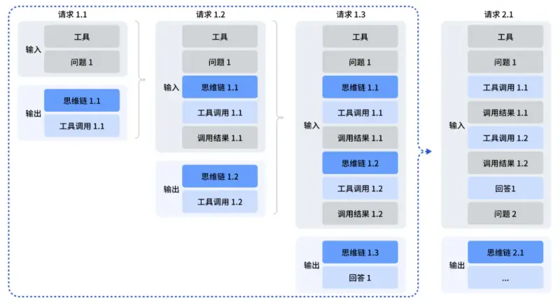 DeepSeek V3.2正式发布:推理能力追平GPT-5,首个思考+工具调用开源模型