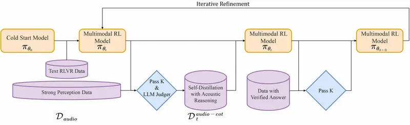 阶跃星辰开源Step-Audio-R1：首个支持测试时计算扩展的音频大语言模型，“越想越准”比肩Gemini 3