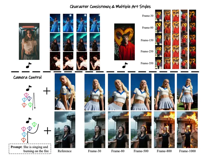 巨人网络AI实验室推出YingVideo-MV：音乐驱动的多阶段视频生成框架，让 AI 会“演”一首歌
