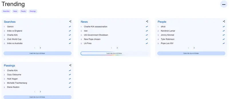 2025 年谷歌全球热搜榜出炉：Gemini 登顶年度趋势搜索词