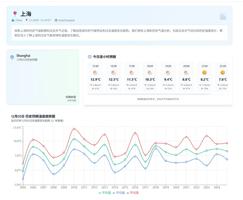 HistoricalWeather(历史气温数据)