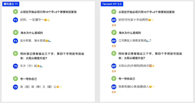 腾讯发布混元 2.0 大模型:406B MoE 架构,256K 上下文,推理效率国内领先