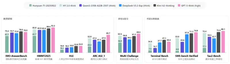 腾讯发布混元 2.0 大模型:406B MoE 架构,256K 上下文,推理效率国内领先