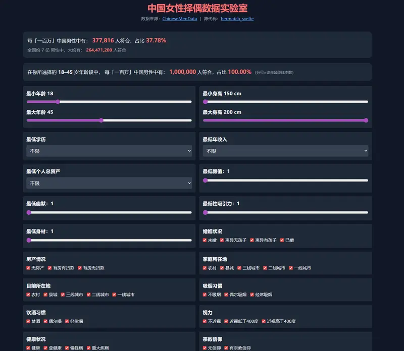 中国女性择偶数据实验室