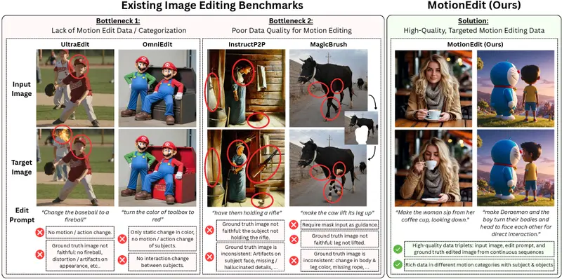 MotionEdit:首个专注动作编辑的图像生成基准与训练框架