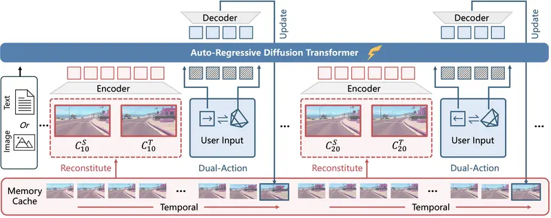 HY-World 1.5:腾讯混元实时交互式 3D 建模框架,24FPS + 几何一致性双突