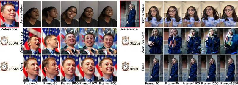 FlashPortrait：端到端生成无限长度肖像动画，6倍加速且身份一致