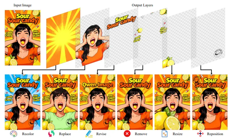 港科大与阿里推出Qwen-Image-Layered：将单图分解为可编辑RGBA图层，实现像素级精准编辑