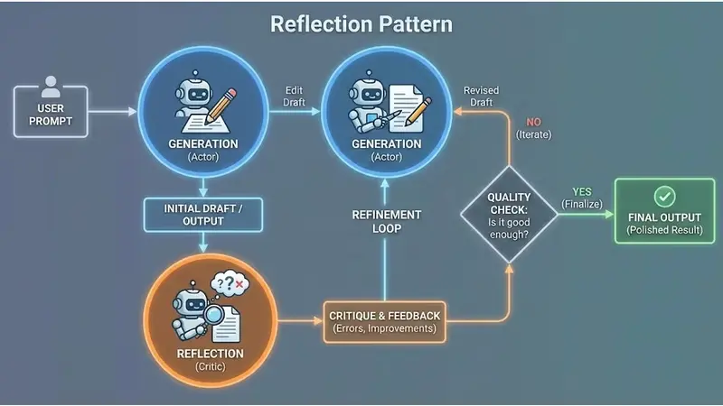 智能体设计模式：连接 AI 演示与企业价值的缺失环节