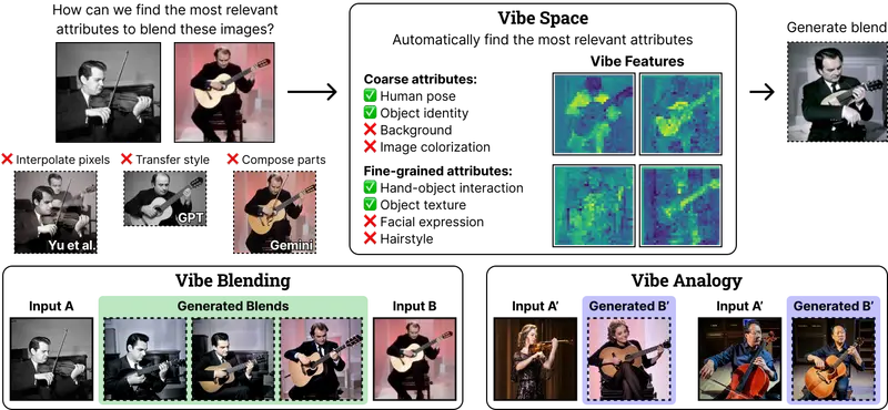 宾大与伯克利提出 Vibe Space，让 AI 理解视觉概念的“vibe”