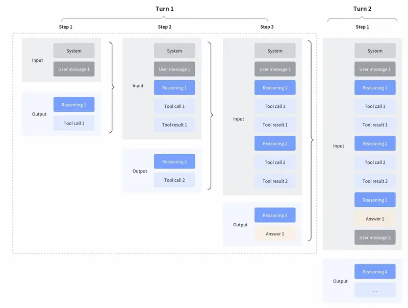 智谱AI发布GLM-4.7：聚焦编程、工具使用与多轮推理