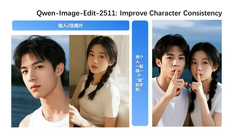 阿里通义实验室发布Qwen-Image-Edit-2511：显著提升人物一致性与工业设计能力，支持 LoRA 集成与多图融合