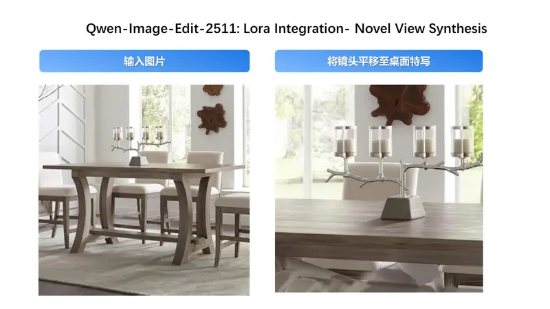 阿里通义实验室发布Qwen-Image-Edit-2511：显著提升人物一致性与工业设计能力，支持 LoRA 集成与多图融合