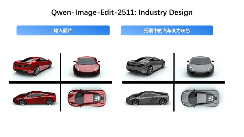 阿里通义实验室发布Qwen-Image-Edit-2511：显著提升人物一致性与工业设计能力，支持 LoRA 集成与多图融合