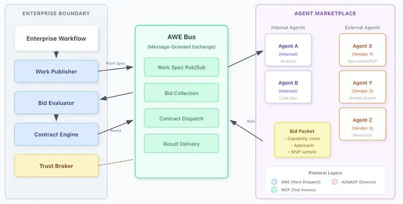 Agent Exchange (AEX)