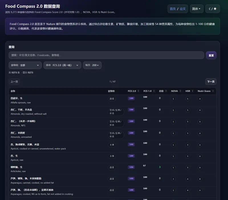 Food Compass 2.0 数据查询