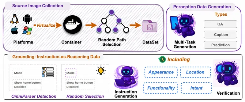 阿里通义开源 MAI-UI：32B 模型 GUI 定位超 Gemini-3-Pro，端云协同重构智能体交互
