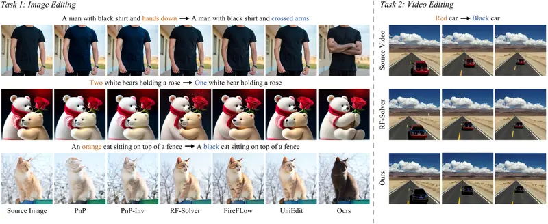 告别 “改不动”！ProEdit：反转编辑新方案，精准修改图像属性，即插即用超 SOTA