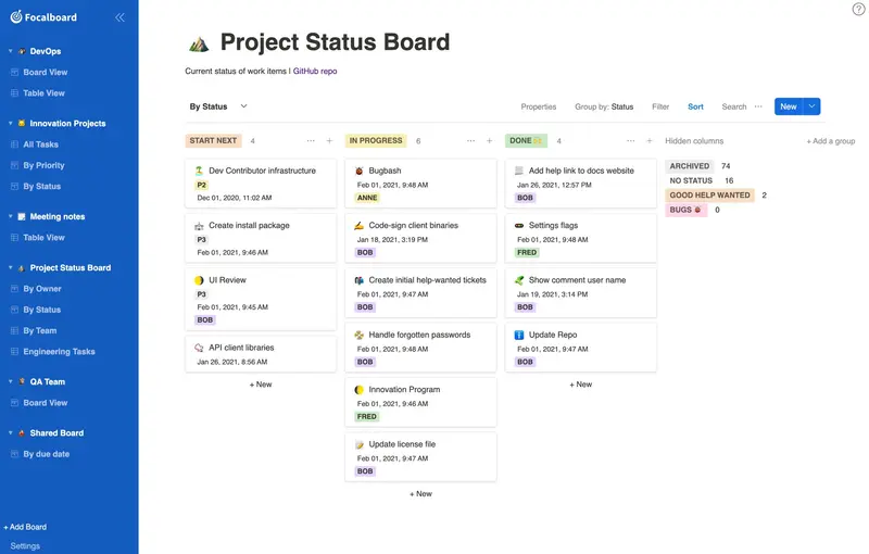 三款可自托管的开源 Trello 替代：Focalboard、OpenProject 与 Taiga 对比
