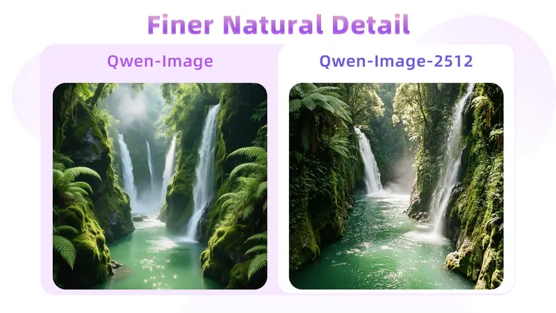 阿里发布文生图模型Qwen-Image-2512:人像、纹理、文字渲染显著提升