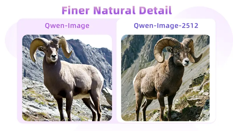 阿里发布文生图模型Qwen-Image-2512:人像、纹理、文字渲染显著提升