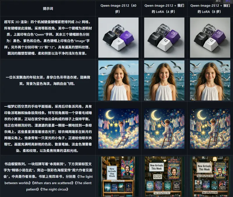 Qwen-Image-2512-Turbo-LoRA