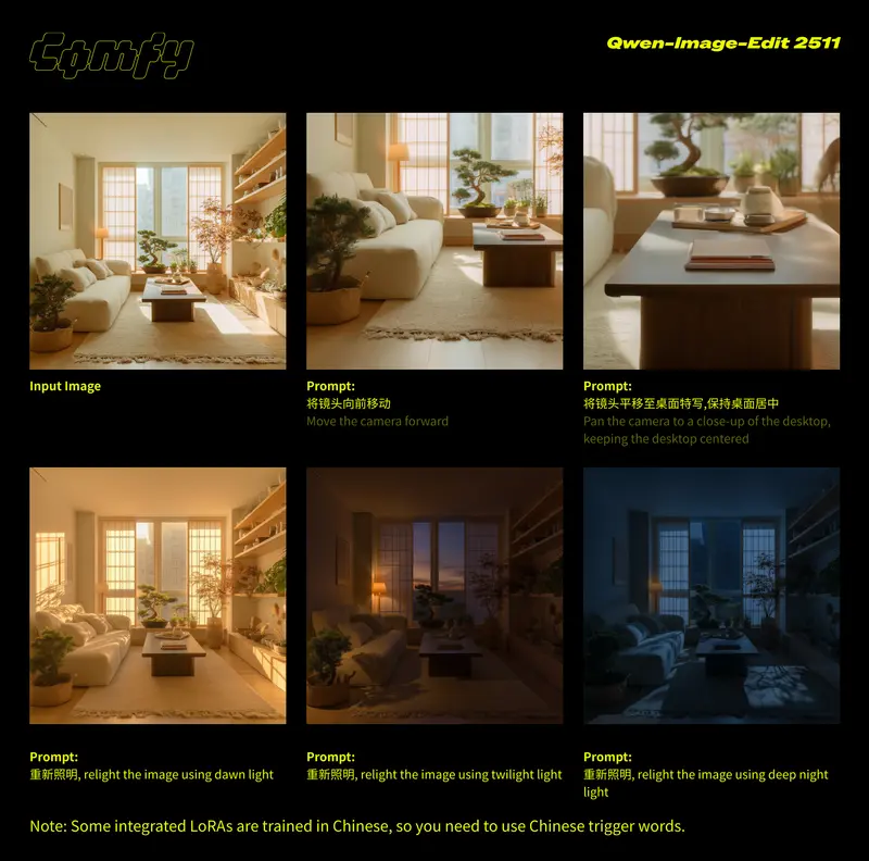 Qwen 图像编辑双模型登陆 ComfyUI:支持指令编辑与图层分解