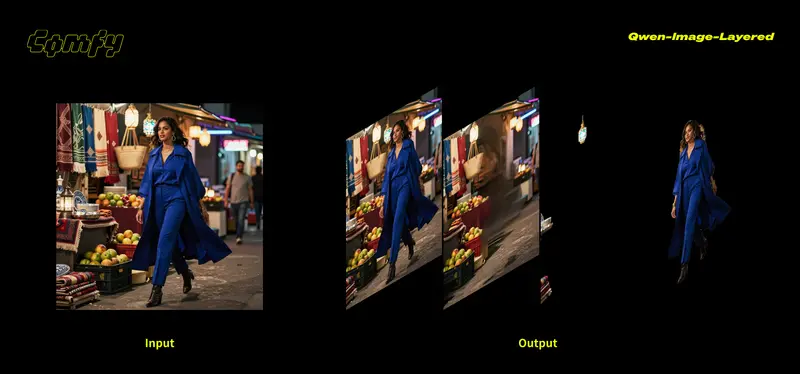 Qwen 图像编辑双模型登陆 ComfyUI:支持指令编辑与图层分解