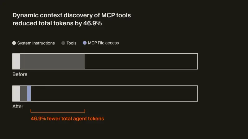 Cursor 推出面向编码代理的动态上下文发现功能