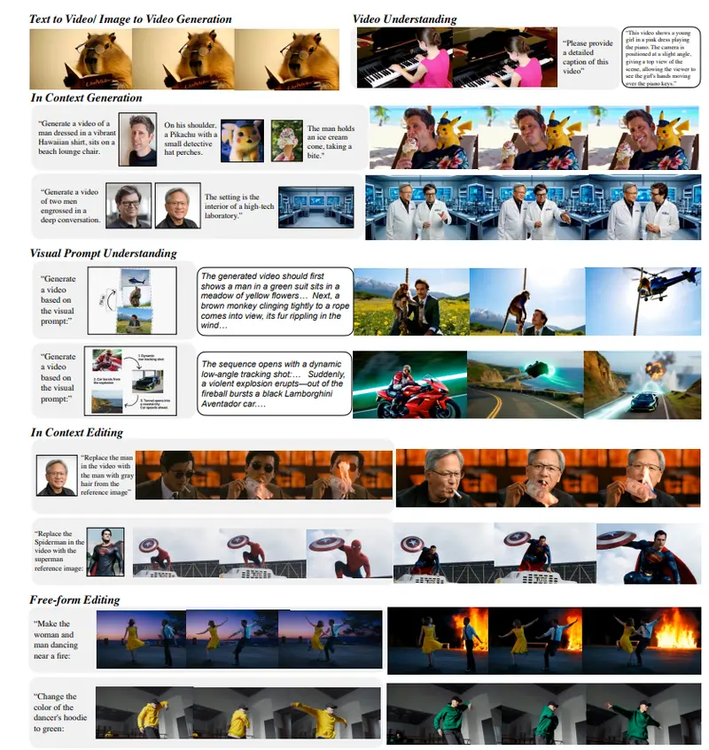 UniVideo：滑铁卢大学与快手推出统一视频生成与编辑模型，支持理解、生成、编辑一体化