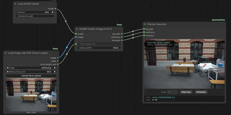ComfyUI-Sharp：单图 3D 高斯溅射重建，基于苹果SHARP 模型的 ComfyUI 封装节点