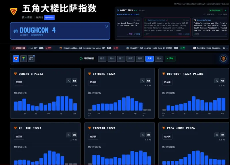 五角大楼披萨指数（PizzINT）