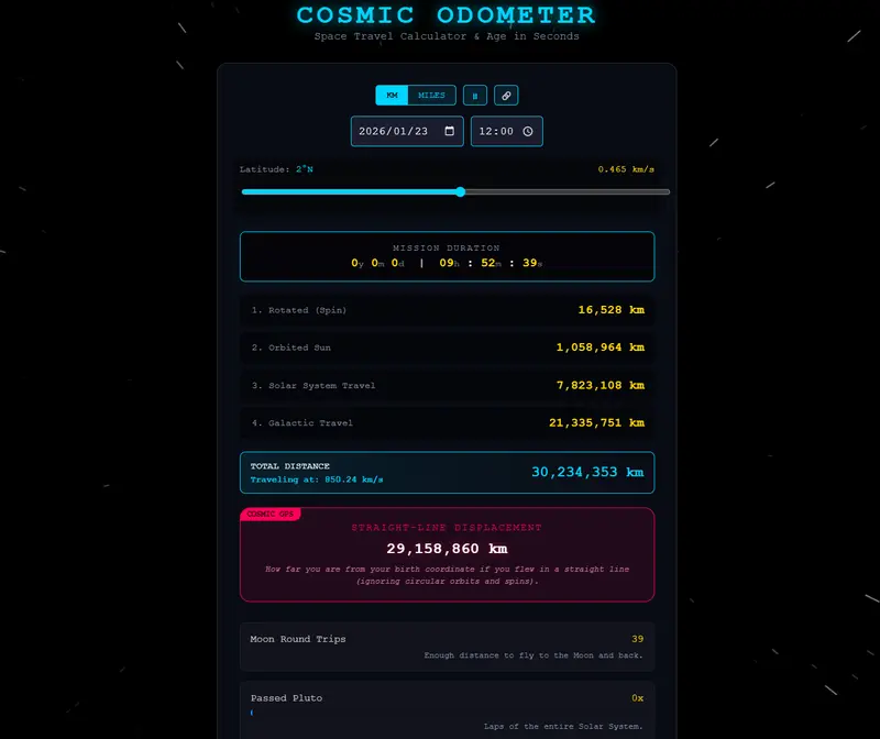 Cosmic Odometer