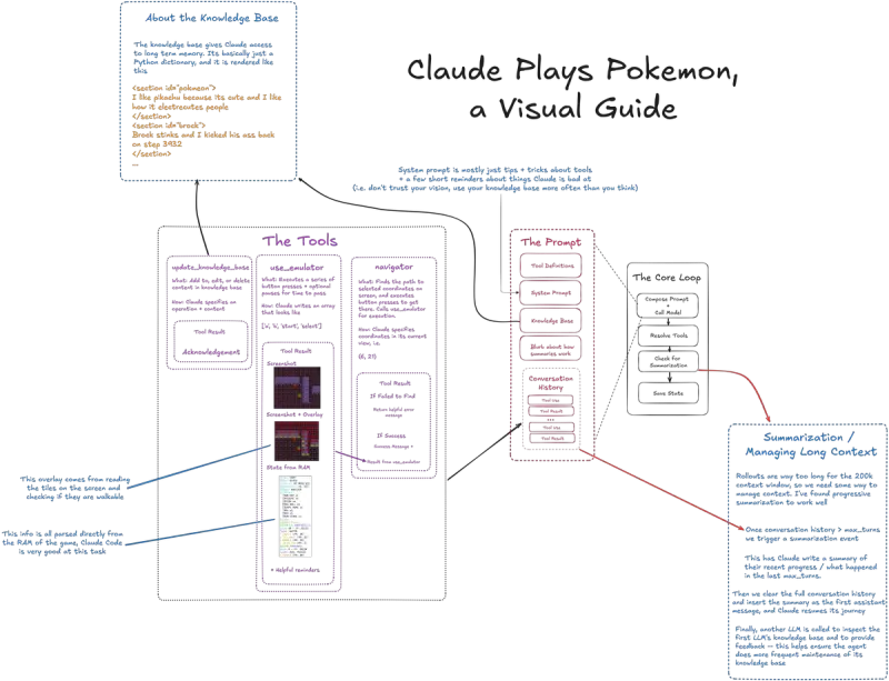 谷歌、OpenAI 和 Anthropic 正用《宝可梦》测试 AI 的真实能力