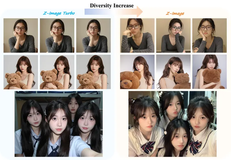 阿里通义 MAX 项目组发布 Z-Image :支持 CFG 与微调,面向专业创作的非蒸馏基础模型