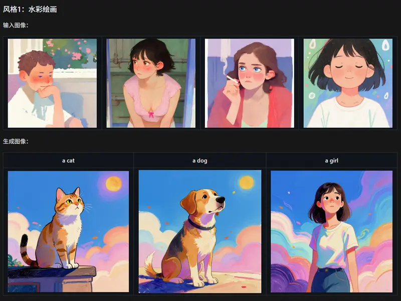 阿里DiffSynth-Studio  项目组推出Z-Image-i2L：从单张图像一键生成风格 LoRA