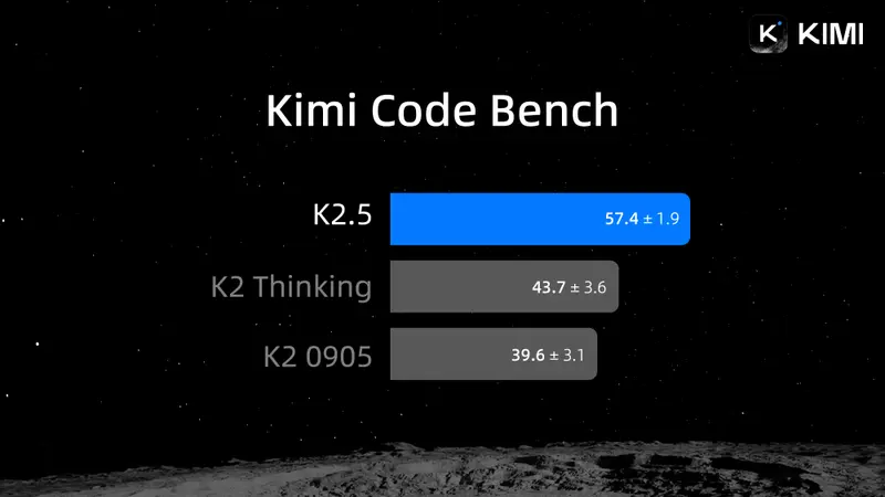 Kimi Code