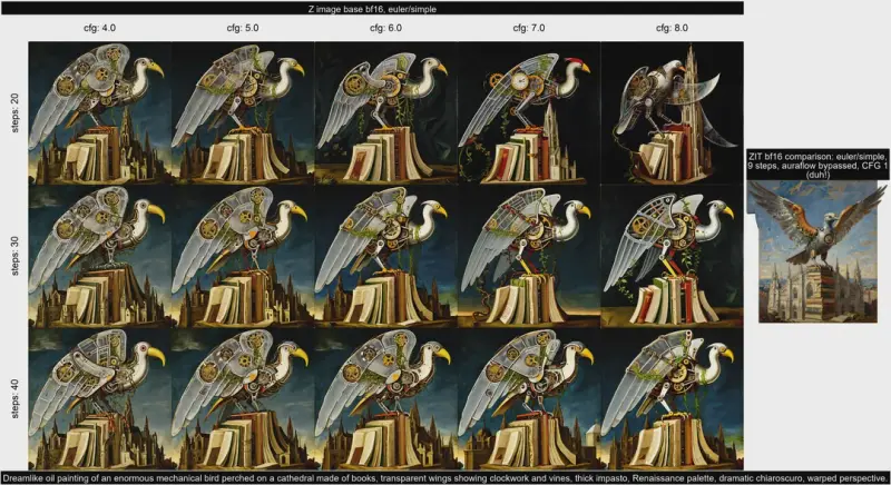 Z-Image模型参数实测:CFG与步数设置对比与最优区间